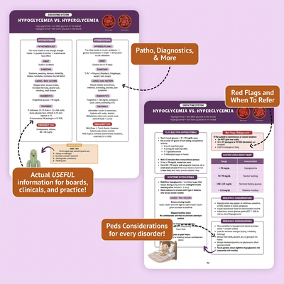 The Pocket FNP Guide