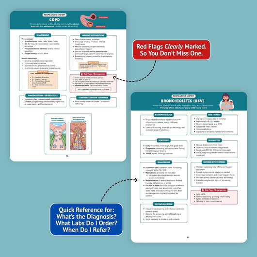 Family Nurse Practitioner Guide