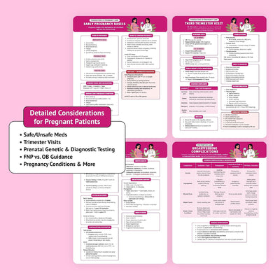 Family Nurse Practitioner Guide